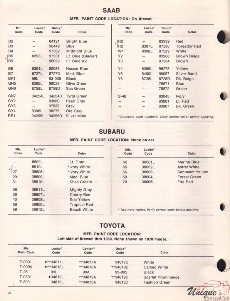 1971 Toyota Paint Charts DuPont